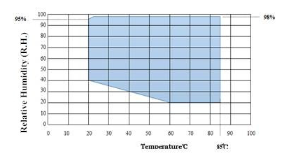 LED 1200L Nhiệt độ không đổi lập trình đặc biệt và Kiểm tra khí hậu Chambe