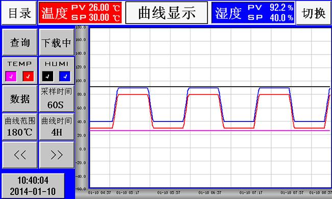 Phòng thử nghiệm độ ẩm và nhiệt độ khí hậu nhỏ để kiểm tra pin lithium Ion